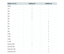 Lade das Bild in den Galerie-Viewer, Red Sea ReefWave