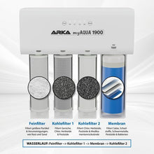 Lade das Bild in den Galerie-Viewer, ARKA myAQUA® 1900
