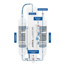 Lade das Bild in den Galerie-Viewer, ARKA myAQUA® 190Umkehrosmoseanlage