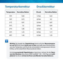 Lade das Bild in den Galerie-Viewer, ARKA myAQUA® 190Umkehrosmoseanlage