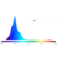 Lade das Bild in den Galerie-Viewer, Ecotech Marine Radion G6