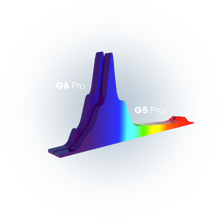 Lade das Bild in den Galerie-Viewer, Ecotech Marine Radion G6