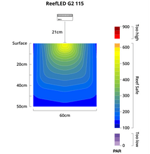 Lade das Bild in den Galerie-Viewer, Red Sea ReefLED G2 115
