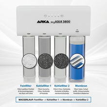 Lade das Bild in den Galerie-Viewer, ARKA myAQUA® 3800
