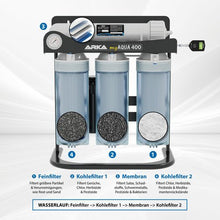 Lade das Bild in den Galerie-Viewer, ARKA myAQUA® 400Umkehrosmoseanlage
